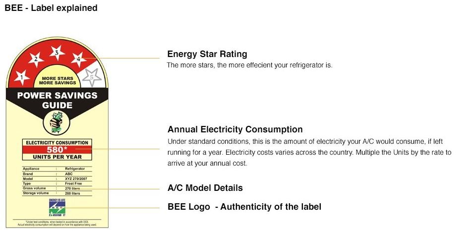BEE Star Ratings