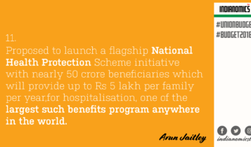 Proposed to launch a flagship National Health Protection Scheme initiative with nearly 50 crore beneficiaries which will provide up to Rs 5 lakh per family per year,for hospitalisation, one of the largest such benefits program anywhere in the world