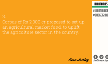 Corpus of Rs 2,000 cr proposed to set up an agricultural market fund, to uplift the agriculture sector in the country.